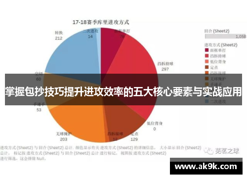 掌握包抄技巧提升进攻效率的五大核心要素与实战应用