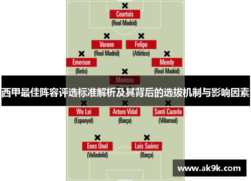 西甲最佳阵容评选标准解析及其背后的选拔机制与影响因素