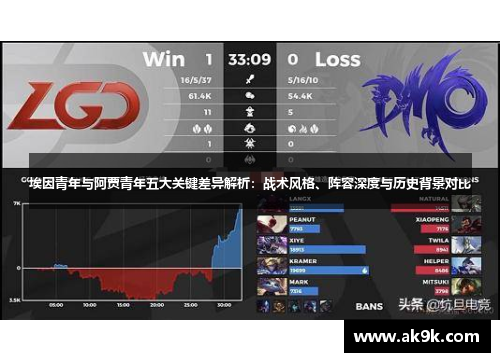 埃因青年与阿贾青年五大关键差异解析：战术风格、阵容深度与历史背景对比