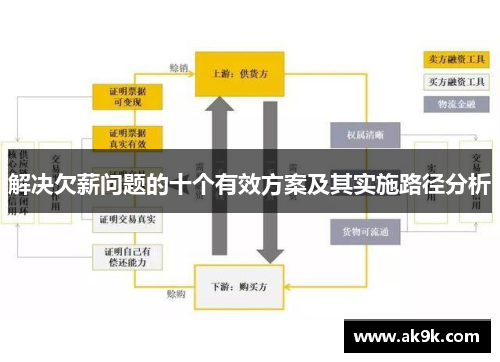 解决欠薪问题的十个有效方案及其实施路径分析