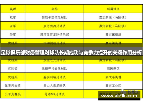 足球俱乐部财务管理对球队长期成功与竞争力提升的关键作用分析