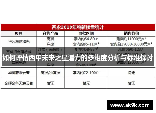 如何评估西甲未来之星潜力的多维度分析与标准探讨 如何评估西甲未来之星潜力的多维度分析与标准探讨